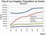 The Evolving Urban Form: Los Angeles | Newgeography.com