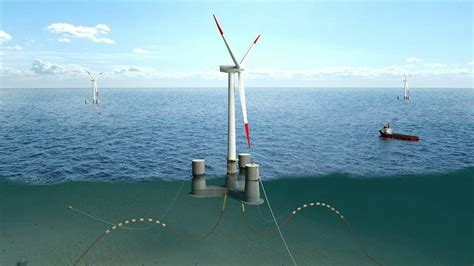 Riviera News Content Hub Iberdrola To Build Norwegian Floating Wind