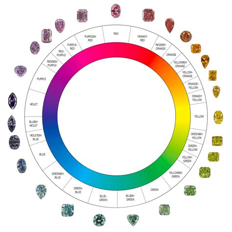The 4 Cs Of Diamonds Color International Gem Society H Color Diamond
