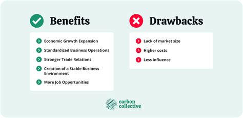 Bilateral Trading Definition Benefits Drawbacks And Examples