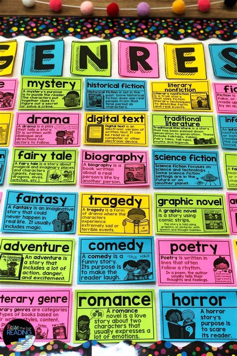 Genre Word Wall Reading Genres Posters Literary Genre Cards