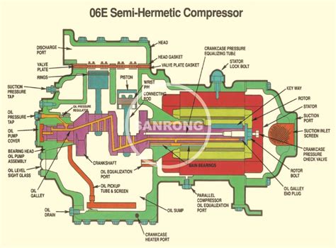 The digital compressor controller is the electronics interface between the copeland scroll digital™ compressor or the copeland discus digital™ compressor and the system controller. Copeland Compressor Parts Manual - Bing