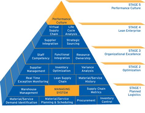 The Model Strategic Asset Management