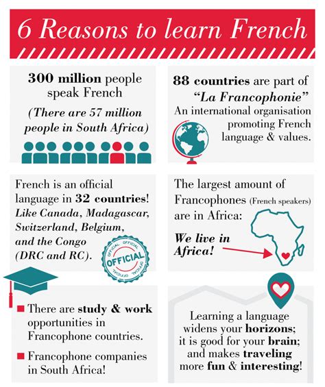Why Learn French Alliance Française De Potchefstroom