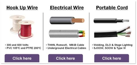 Knowing the basic types of wires is essential for almost any electrical project in a home. Types Of Electrical Wiring Diagrams