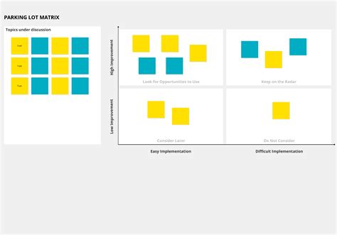 Parking Lot Matrix Free Template And Examples Conceptboard