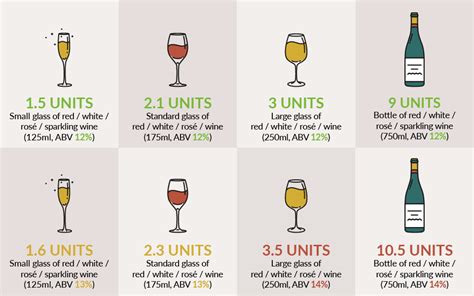Alcohol Units Units In A Glass Or Bottle Of Wine