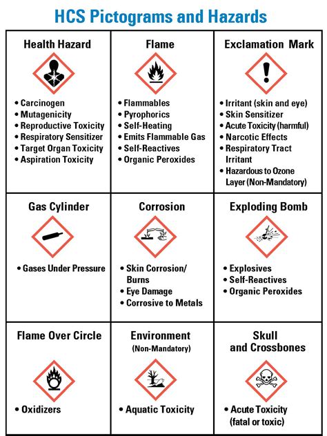 Ghs Pictograms Hazardous Materials