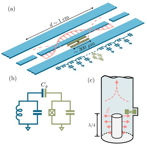 Circuit Quantum Electrodynamics Theory Of Superconducting Quantum Devices