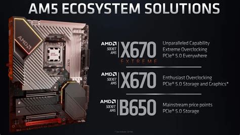 Amd Ryzen 7000 Series Release Date Specifications And Price
