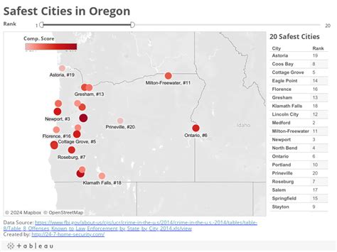 10 Safest Cities In Oregon 2016 247 Home Security
