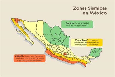 Zonas De Riesgo Por FenÓmenos MeteorolÓgicos En MÉxico Los Ciclones
