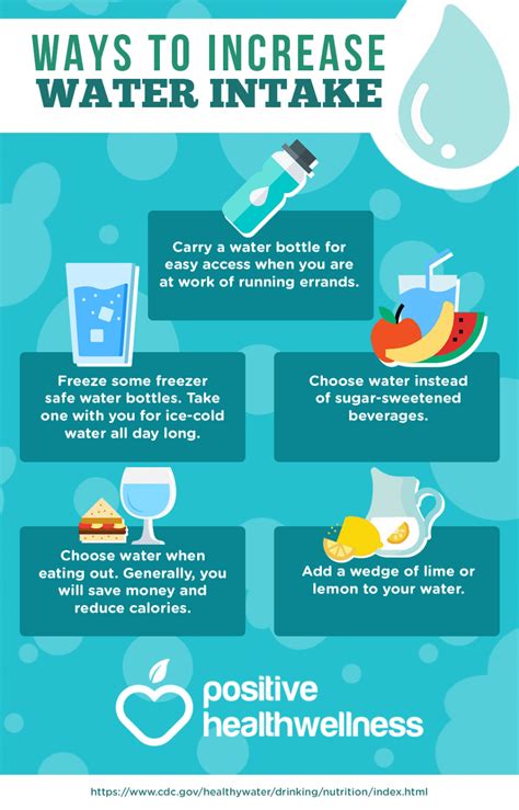 Ways To Increase Water Intake Infographic