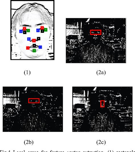 figure 2 from face recognition using svm fed with intermediate output of cnn for face detection