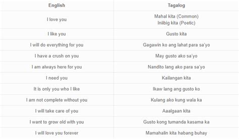31 Crazy Sweet Tagalog Love Phrases By Ling Learn Languages Medium
