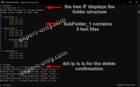 How To Delete Files And Folders Recursively With Cmd Ms Dos