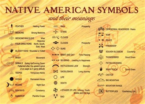 Native Symbols First Nations Pinterest Native American Symbols