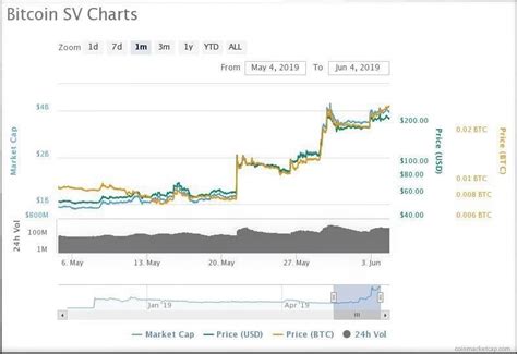 The bitcoin dropped by 559 on wednesday 10th of february 2021. Bitcoin's Pain, Craig Wright's Gain: BSV Defies Crypto Bloodbath