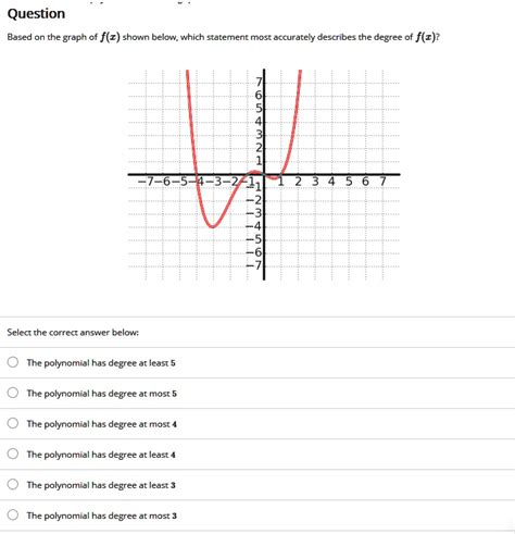 Solved Question Based On The Graph Of F Z Shown Below Which Statement Most Accurately