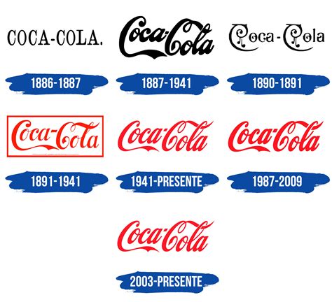 Inferir Chaleco A O Significado Del Logo De Coca Cola Himno Nacional