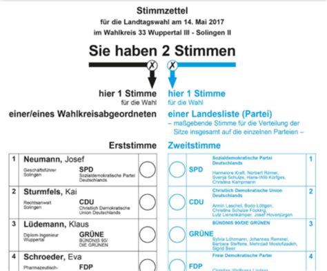Ihr vorsitzender, honorarkonsul klaus sturmfels, glaubt nicht, dass die beziehungen unter dem regierungswechsel leiden werden. Cronenberger Woche » Landtagswahl 2017: So hat das CW-Land ...