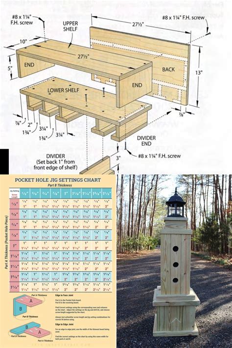 Kreg Jig Settings Chart And Calculator Industry Diy Woodworking