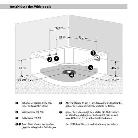 Je wärmer oder heißer sie es mögen, desto höher wird auch der energieverbrauch. Wasseranschluss Badewanne Hohe