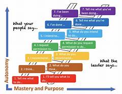 Rise To The Top Publix Careers %e2%80%93 The Ladder To Leadership