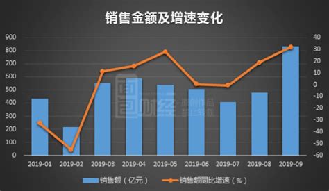 Aug 10, 2021 · 8月10日晚间，中国恒大发布公告称，公司正在接触几家潜在独立第三方投资者探讨有关出售公司旗下部分资产，包括但不限于出售公司上市附属公司中国恒大新能源汽车集团有限公司及恒大物业集团有限公司的部分权益。 来源：公司公告 公告称，截至公告 中国恒大：9月销售831.1亿 刷新单月销售记录_新浪财经_新浪网