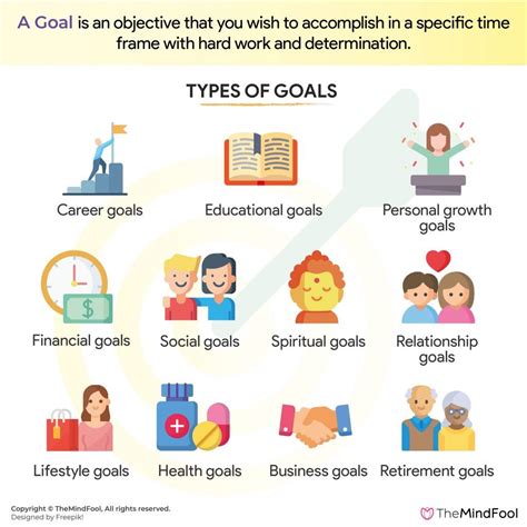 15 Types Of Goals Benefits Of Goal Setting Themindfool