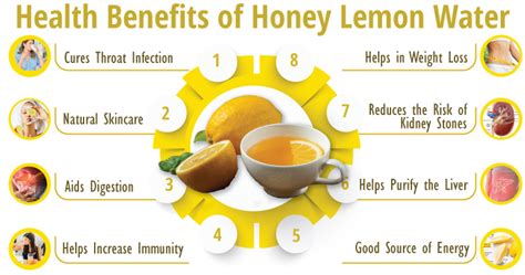 Health Benefits Of Honey Lemon Water