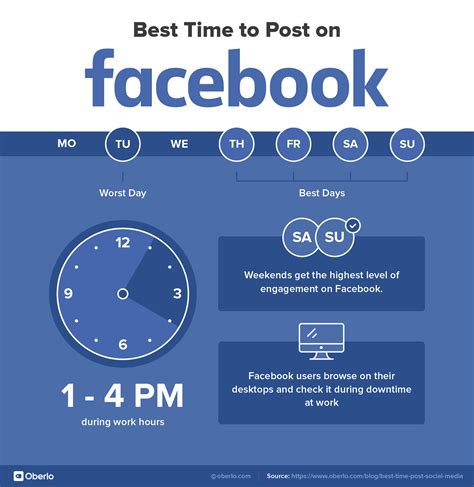 Because newsfeed algorithms (especially the facebook algorithm and instagram algorithm) consider recency as a major ranking signal, posting your content when your followers are online is one of the simplest ways to improve your organic reach. This is the best time to post on Facebook. Click the link ...