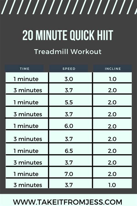 Treadmill Hiit Workouts 20 40 60 Minutes Take It From Jess Work Up A