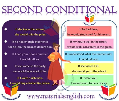 Conditional Sentences With Second Conditionals In English Learn