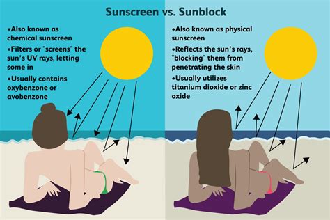 sunblock vs sunscreen what s the difference