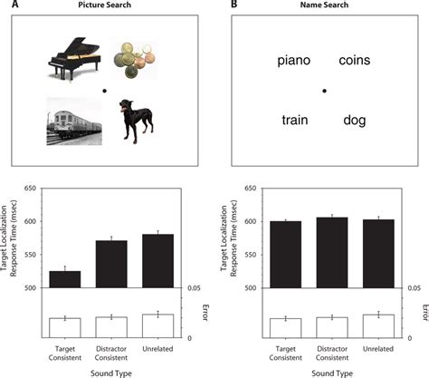 Effects of characteristic sounds on four-item visual ...