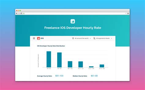The median total compensation for software engineers in new york city is $191,000. Where and How to Hire iOS App Developers: Salary, Skills ...
