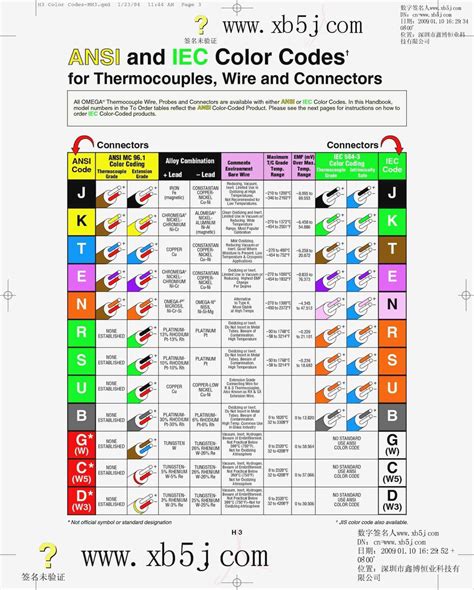 Color Code For Wiring