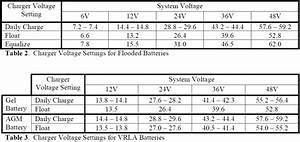 Complete Maintenance Guide For Trojan Batteries Solaris