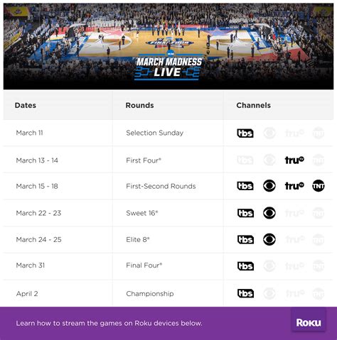 How to watch the 2019 ncaa division i men's basketball championship games live on roku devices and roku tv. Watch March Madness on TCL Roku TVs | TCL