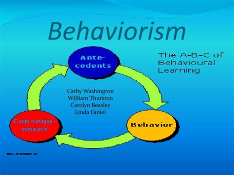 Ppt Behaviorism Powerpoint Presentation Free Download Id2314444