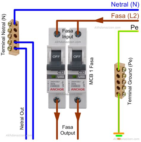 Teknik pemasangan kb implan , siapkan pasien, alat dan pastikan semua baik dan aman, setelah semua persiapan sudah ada. Cara Memasang MCB, Tambahan Maupun Penggantian Sekring