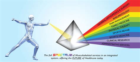Welcome to Spectrum Medical - Spectrum Medical - Danville, VA