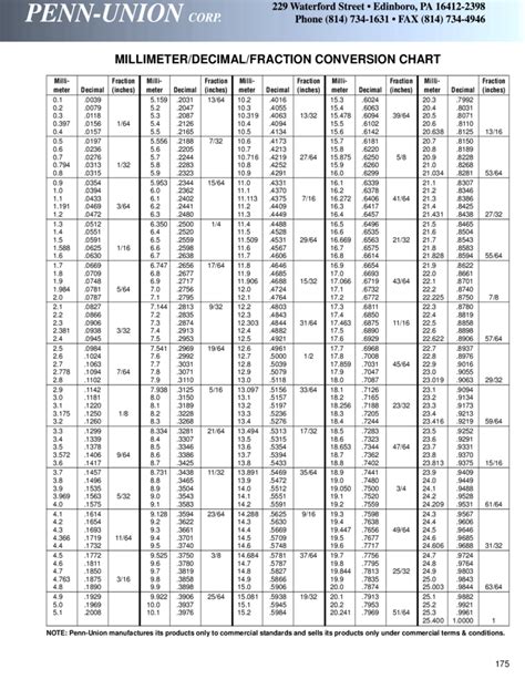 Printable Decimal To Fraction Chart Printable Blank World