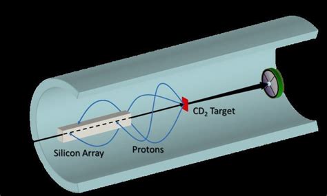 Helical Orbit Spectrometer Alchetron The Free Social Encyclopedia