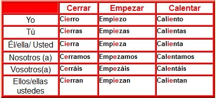 Tabela De Verbos Espanhol