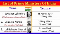 List of all Prime ministers of India 1947-2022 || Prime ministers of ...