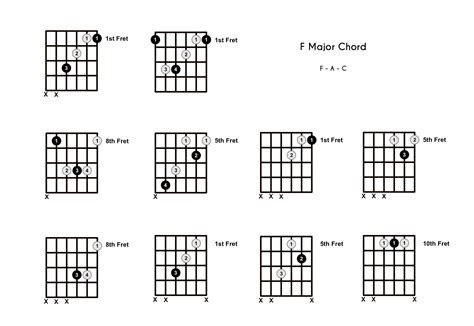 F Chord On The Guitar F Major 10 Ways To Play And Some Tipstheory