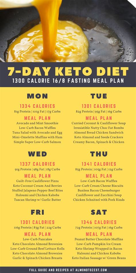 Intermittent fasting diet limits when to eat, not what or how much. 16/8 Intermittent Fasting Meal Plan for Beginners | Meal ...