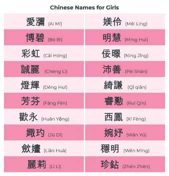 Cool Asian Names Female - france-hupays